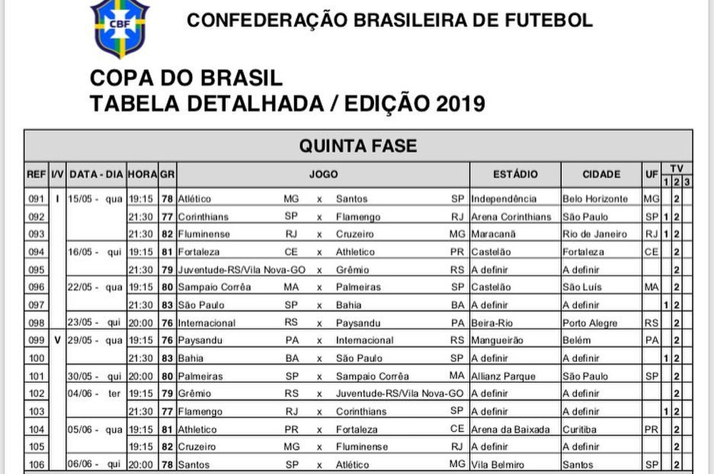 CBF divulga tabela do Brasileiro Feminino Sub-20. Veja os jogos das  Sereinhas - Diário do Peixe