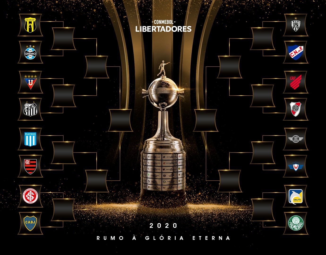 Libertadores 2020 Conmebol sorteia confrontos e grupos da