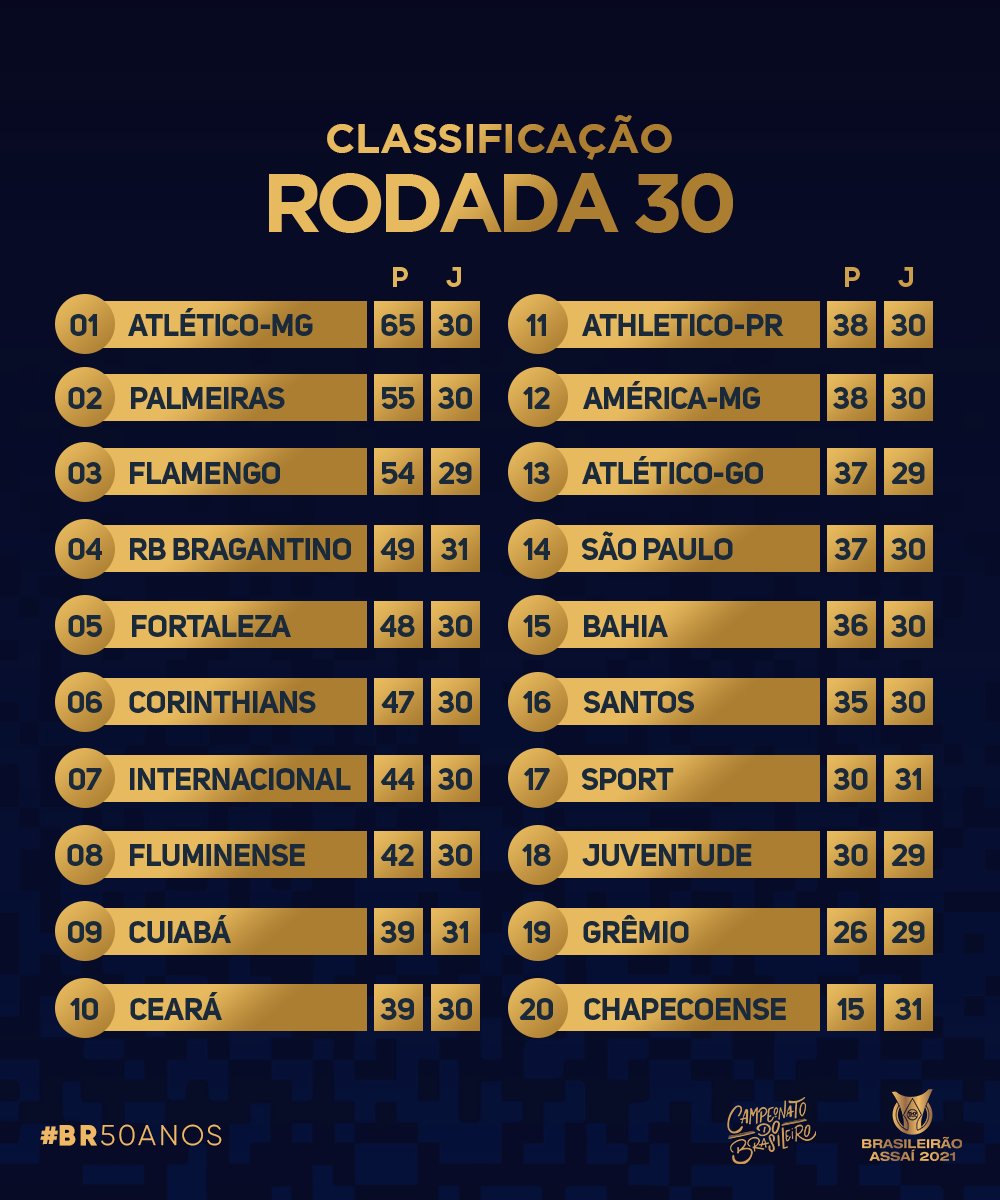 Brasileirão hoje: data e horário, jogos da rodada, resultados