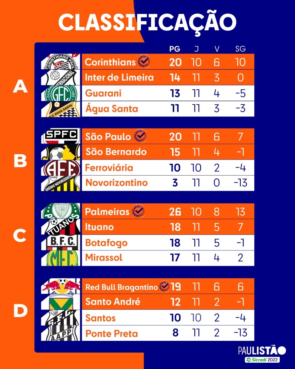 Confira; Tabela de jogos do Campeonato Paulista 2022, Torcedores