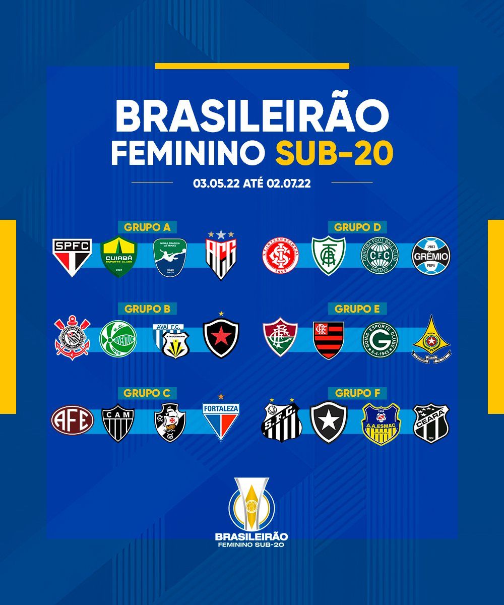 CBF define grupos do Brasileiro Feminino Sub-20. Sereinhas estão no Grupo F  - Diário do Peixe