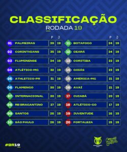 Começa agora a última rodada do Campeonato Brasileiro; confira os