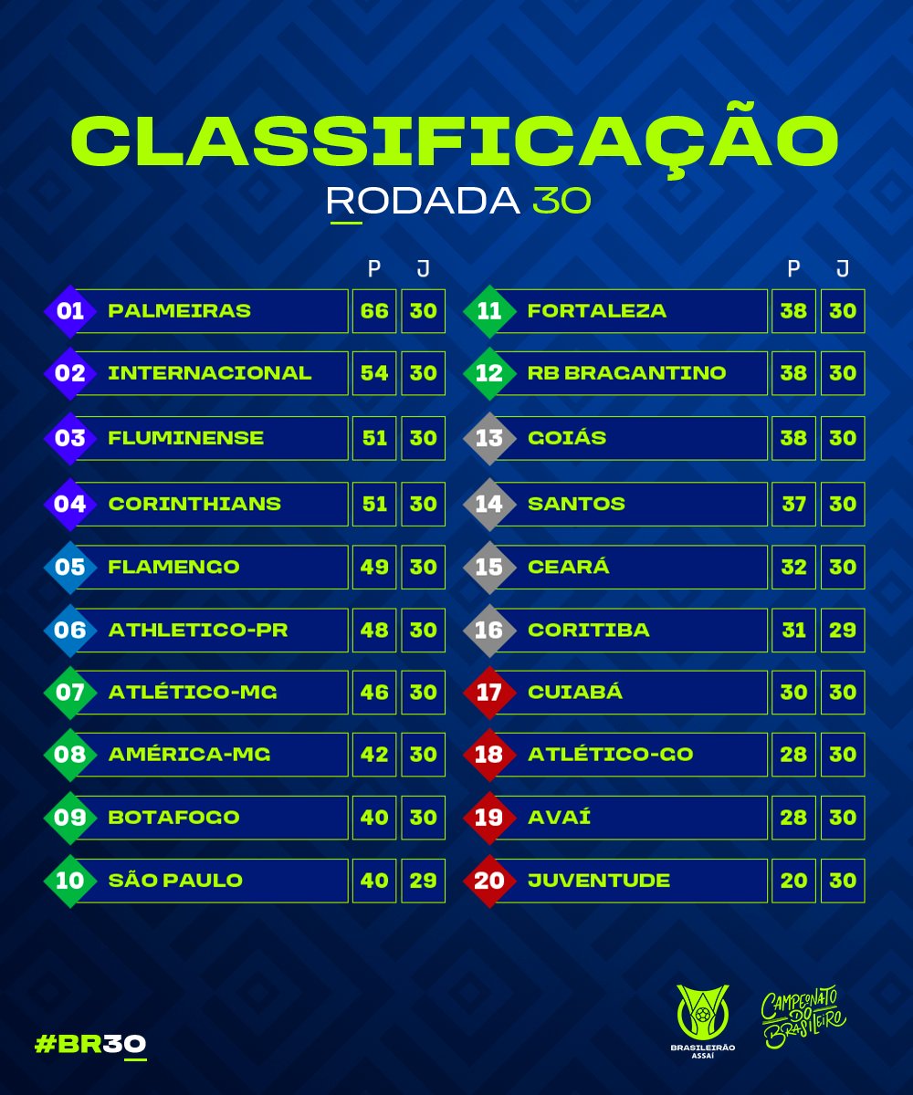 Última rodada do Brasileirão: todos os jogos acontecem hoje às 21h30