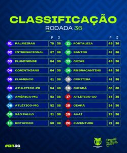 CBF divulga datas e horários dos jogos da 35ª e 36ª rodadas do Brasileiro >  No Ataque