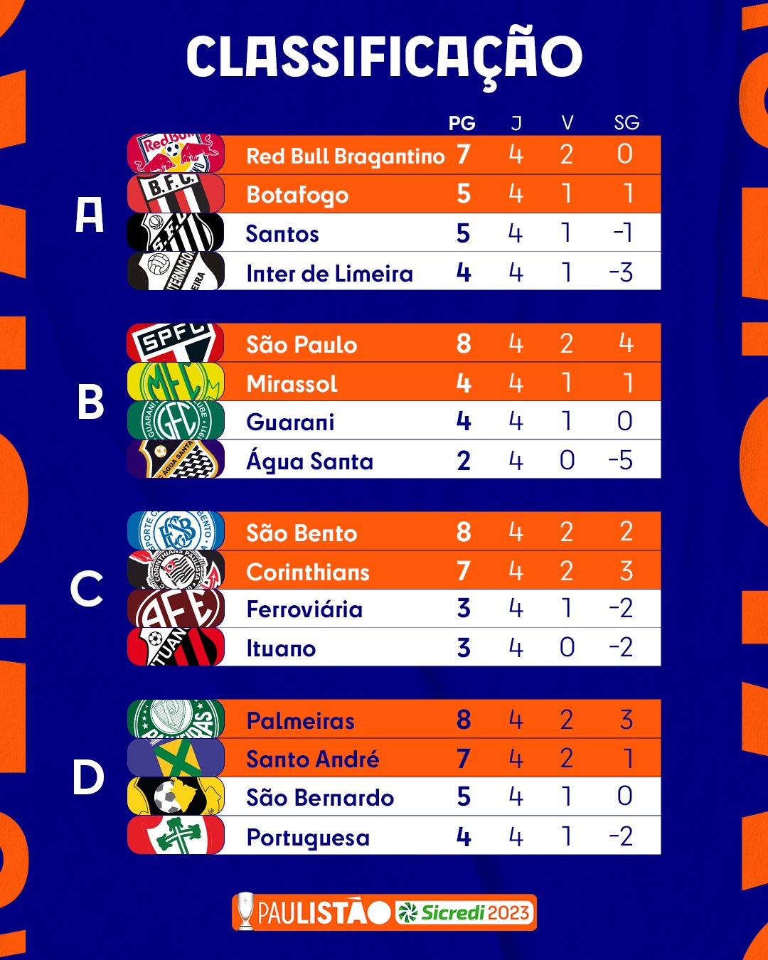 CLASSIFICAÇÃO FINAL DO BRASILEIRÃO 2023: Veja campeão, classificados para  Libertadores e Sul-americana e os rebaixados