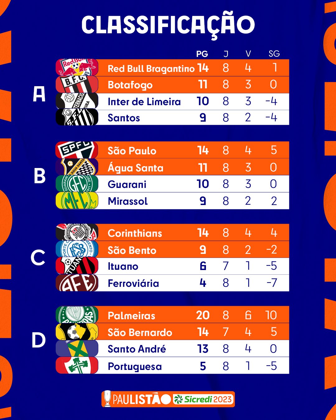 Tabela Paulista de futebol feminino: classificação jogos resultados