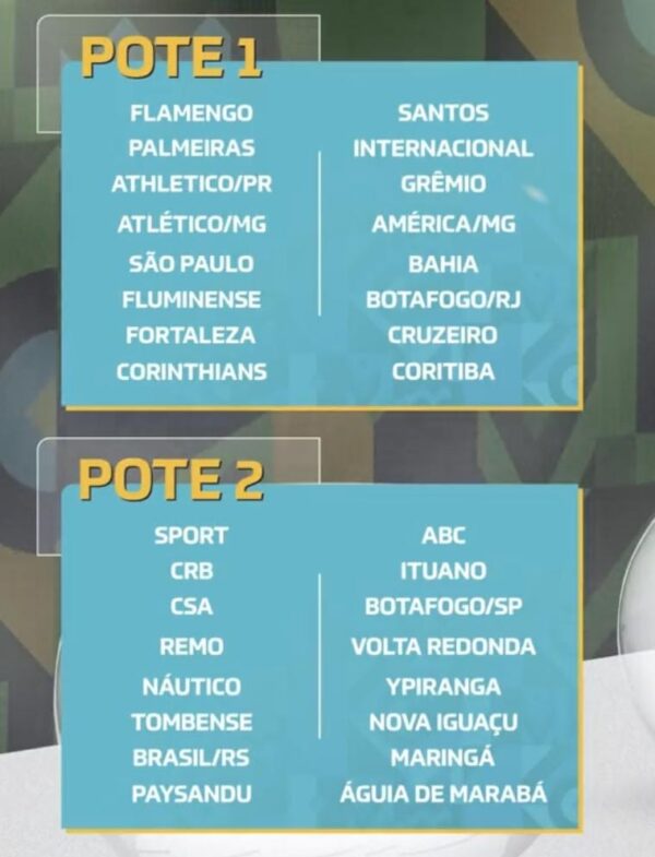 Santos conhecerá adversário da terceira fase da Copa do Brasil nesta ...