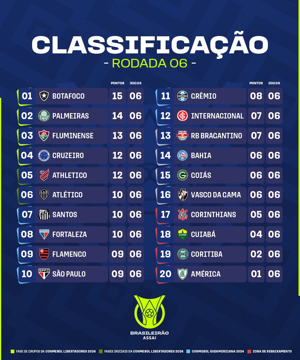 Brasileirão Série A 2023: tabela e jogos