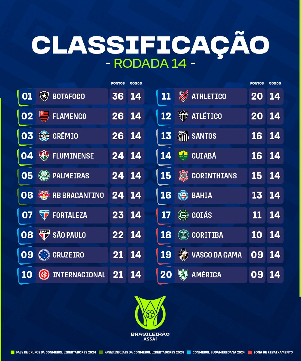 Várzea do Poço e Região: Resultados, Tabela e Próximos Jogos do Campeonato  Brasileiro Série A 2014