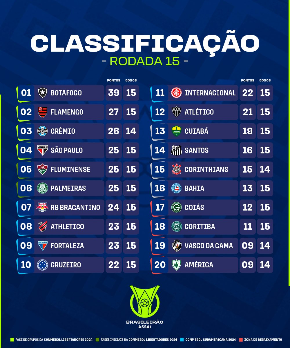 Jogos de hoje: confira partidas de futebol deste domingo (16/01