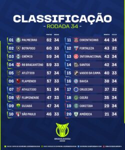 Confira as datas e horários dos jogos do Bahia no Campeonato Brasileiro