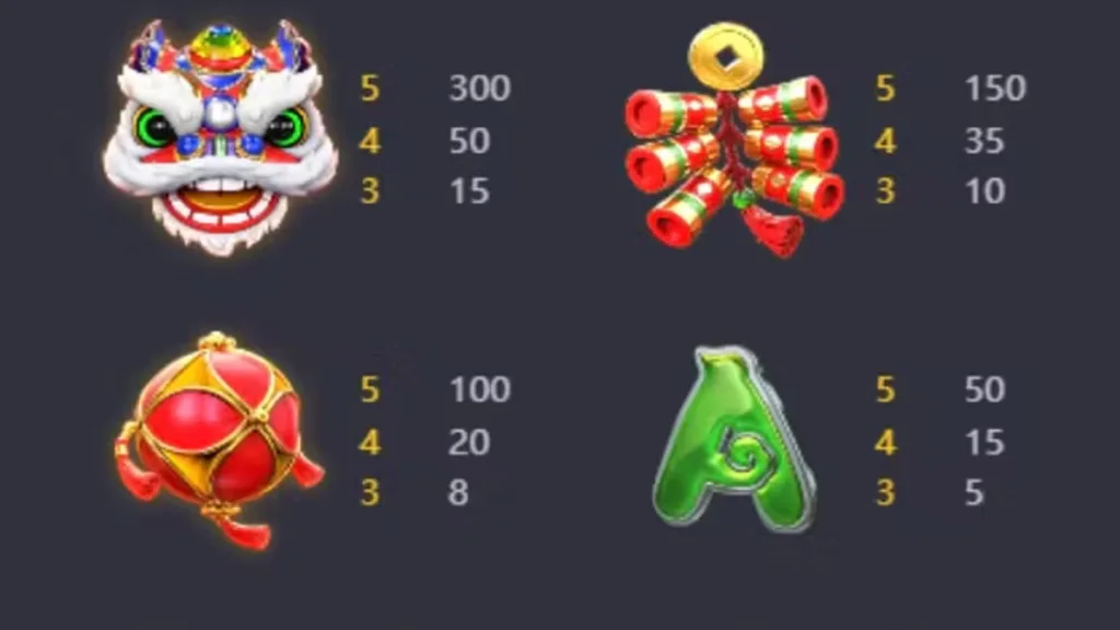 Símbolos do Fortune Gods