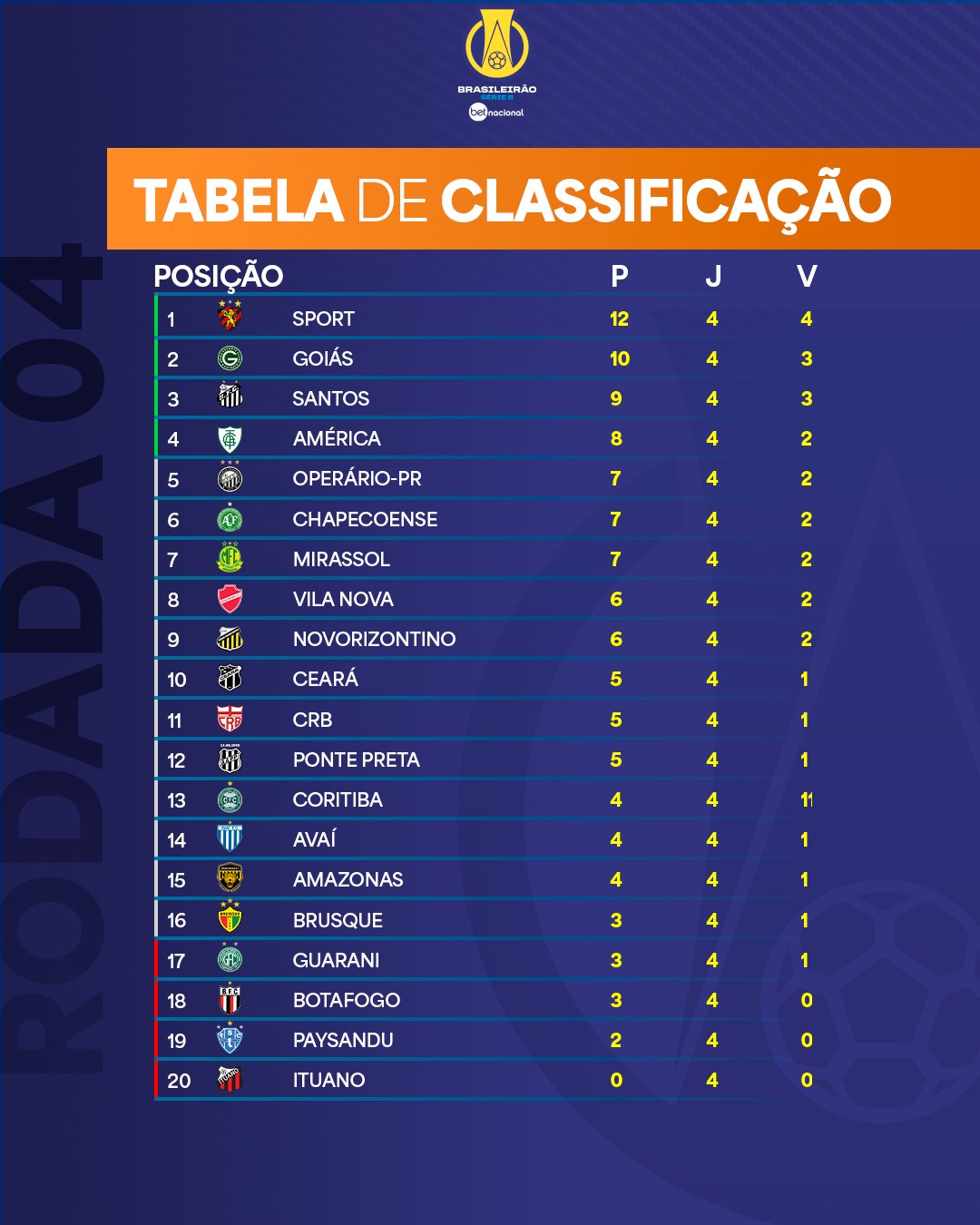 arquivos-classifica-o-quarta-rodada-di-rio-do-peixe