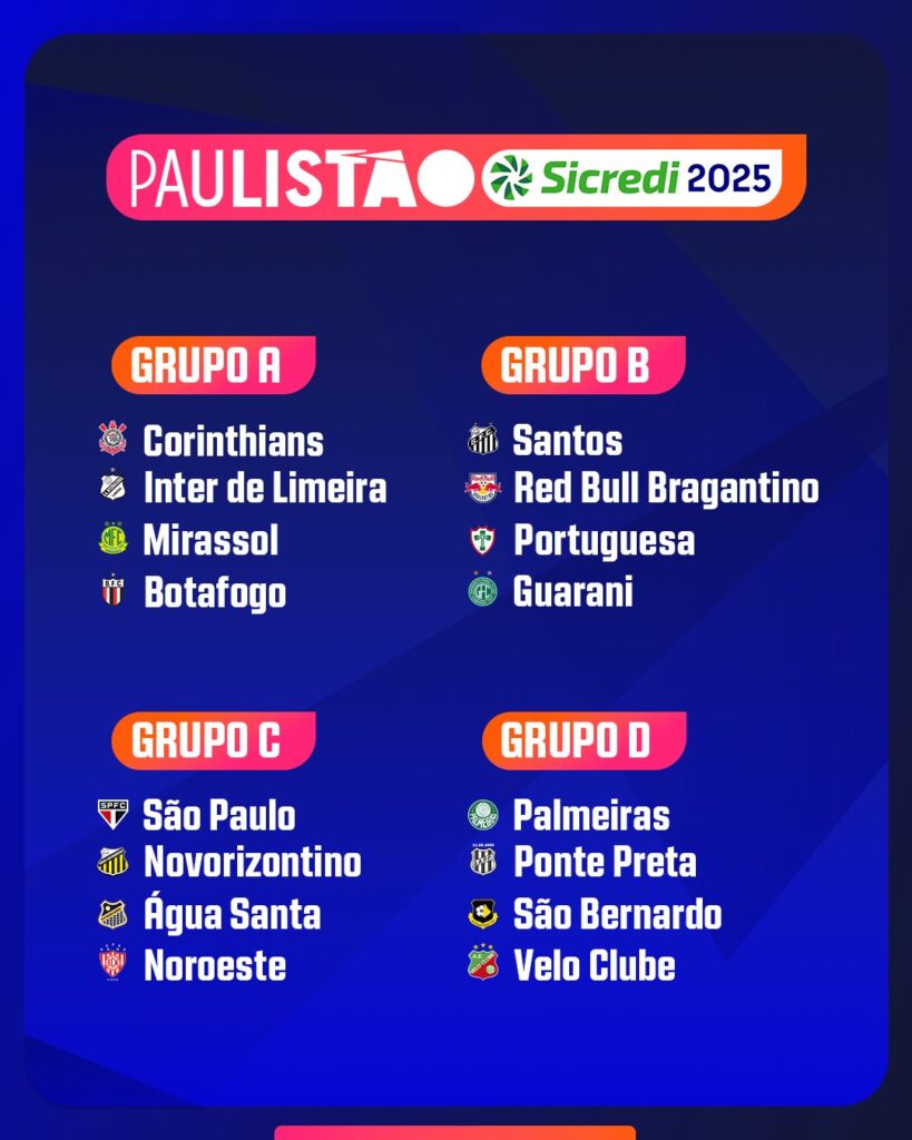 Campeonato Paulista Diário do Peixe