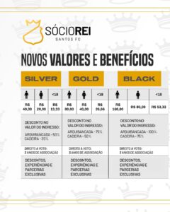 Santos cria rating, mas mantém valores que geraram reclamações no programa Sócio Rei
