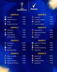 Confira a classificação após a quarta rodada da Copa Sul-Americana de 2026